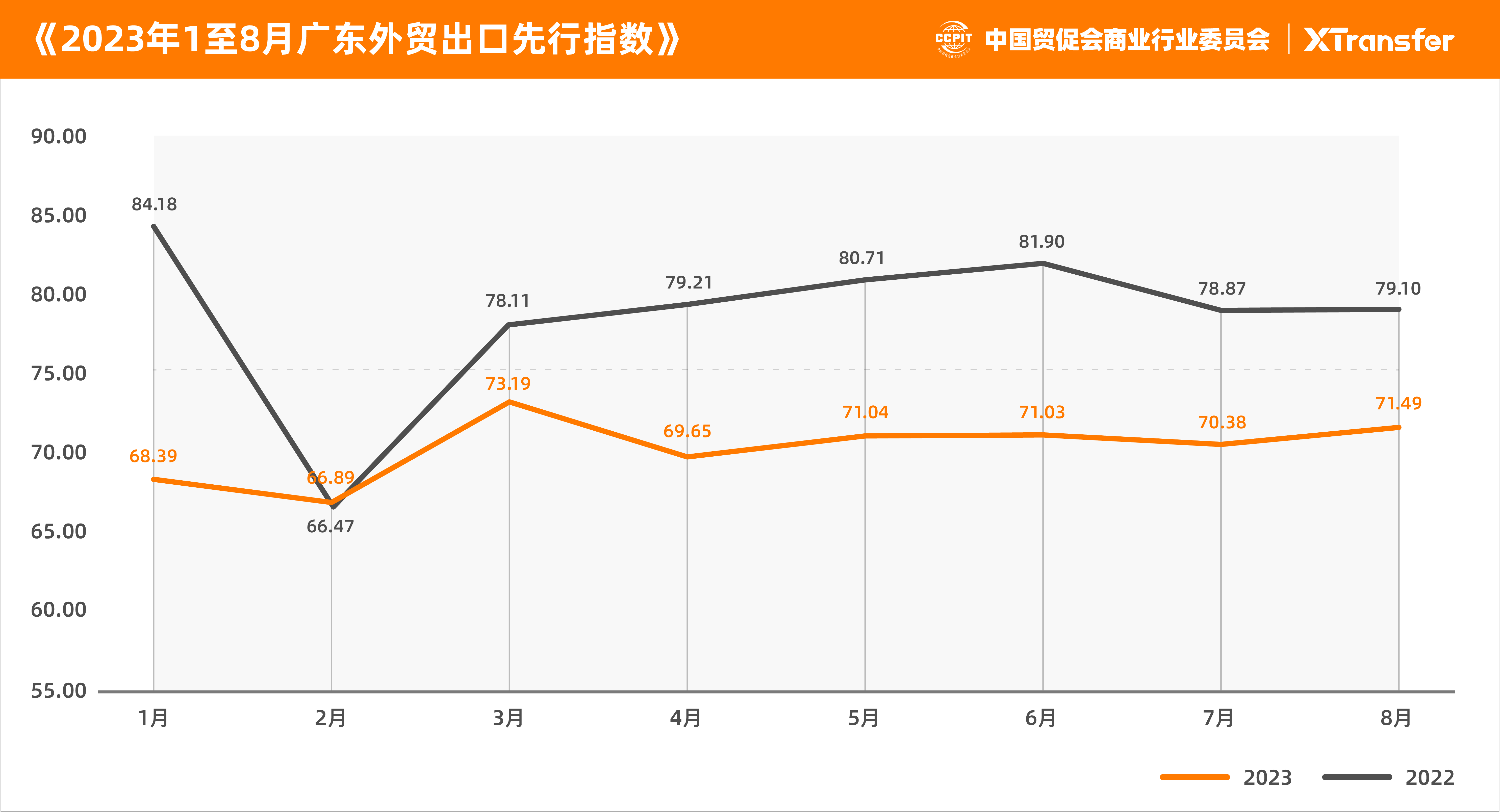 两千余位外贸企业主齐聚广州，XTransfer未来外贸大会成功举行