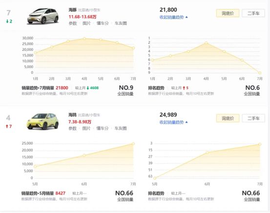 D9还不够让腾势进入决赛圈