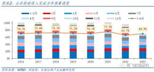 8月财政数据点评：财政再次发力，助力经济回升