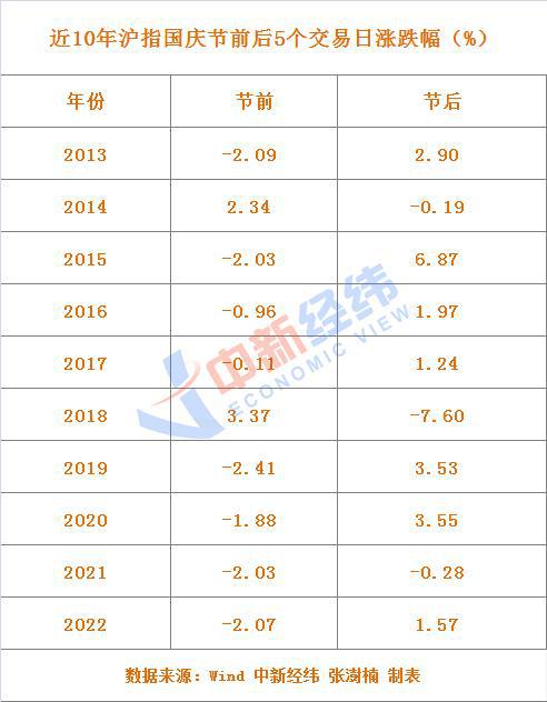 V观财报｜超级黄金周要来了！灵魂拷问，持币还是持股？