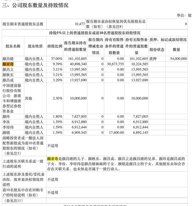 A股再现天价离婚：国光股份董事长前妻分得4.7%股权，价值超2亿元