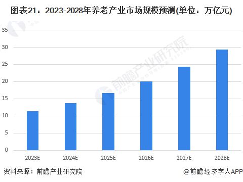 日本老龄化加速！80岁以上人口比例首次超过10%，在职老年人数量突破900万【附养老产业发展潜力分析】