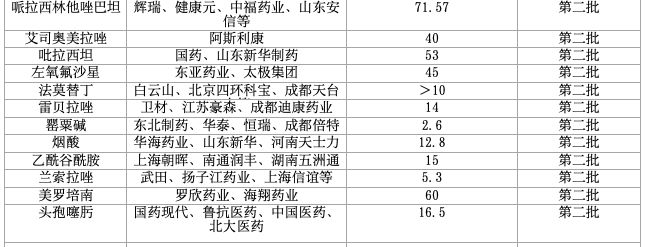 在医院，为啥买不到以前的常用药了？