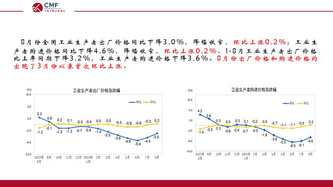 CMF月度报告发布，多位经济学家联合解析当前宏观经济形势