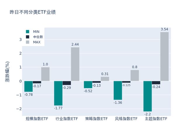 ETF基金日报丨半导体材料设备相关ETF领涨，机构表示存储市场基本面有望迎来触底反弹