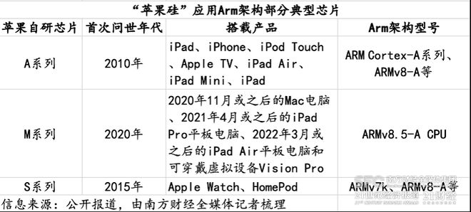 万字长文详解Arm坎坷上市路 科技巨头如何与资本共舞？