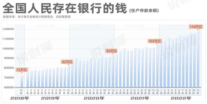 全国“天量超额储蓄”！为何我口袋空空