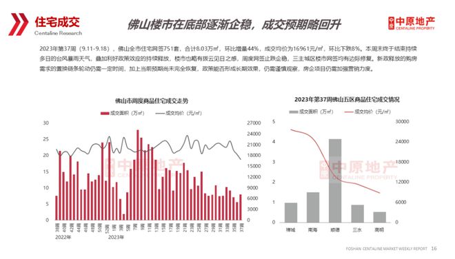 成交涨44%！新政后佛山买房：婚不用离，家也保住了