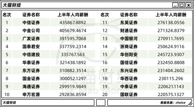 老总愁坏了！上千人托关系，为啥拼命也要干这行？