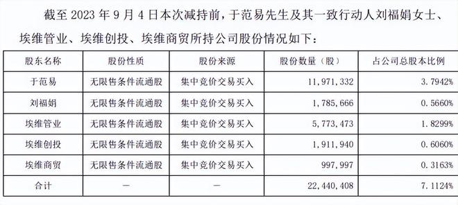 短期股价大涨，股东违规减持被罚！我乐家居搞啥？