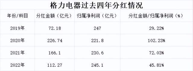 2000亿家电巨头又被“宠爱”了