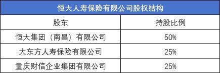 尘埃落定！暗雷涌动下的恒大人寿迎终局！