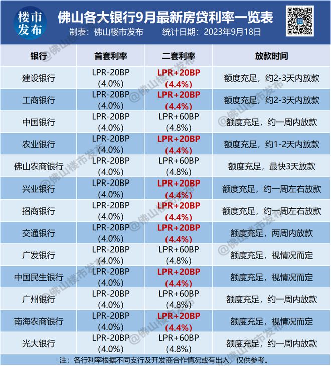 成交涨44%！新政后佛山买房：婚不用离，家也保住了