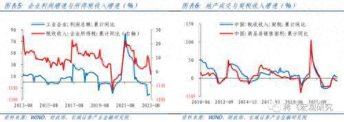 8月财政数据点评：财政再次发力，助力经济回升