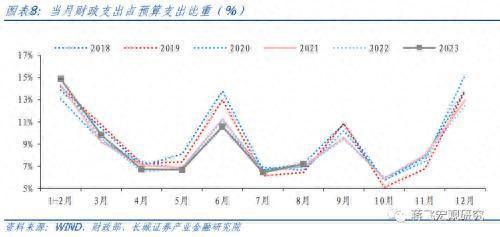 8月财政数据点评：财政再次发力，助力经济回升