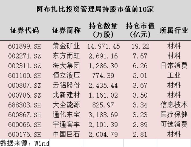 中东两大主权基金持有61只A股，偏爱工业制造细分龙头