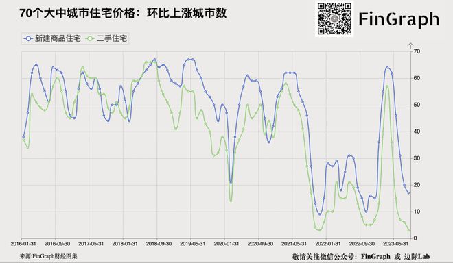 中国大城市的工资水平出现最大降幅！