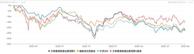 6年基金被清盘：纵有疾风起，贝莱德也言弃｜聪明的钱