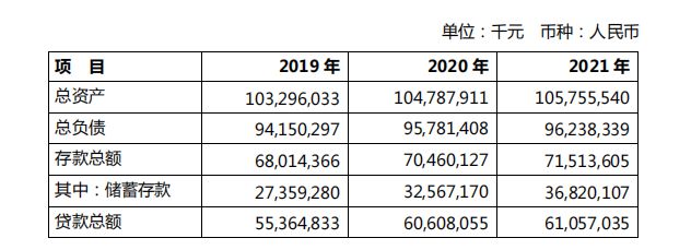 流动性差？青海银行股权拍卖频频“遇冷”背后：中小银行股权拍卖难觅“接盘侠”