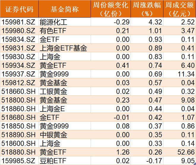 傻眼了！这个板块竟连跌5个季度，年初曾有一大波基民借ETF进场豪赌反弹……