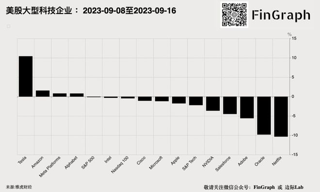 中国大城市的工资水平出现最大降幅！