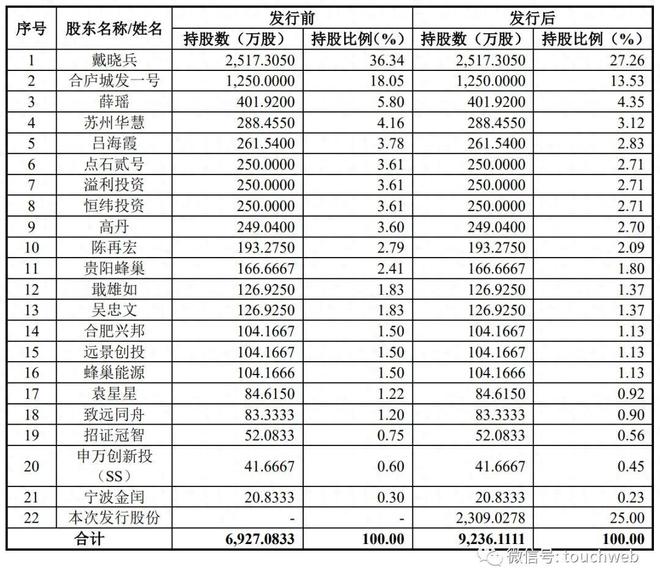 珠海赛纬IPO过会：拟募资10亿 上半年营收5.9亿同比降46%