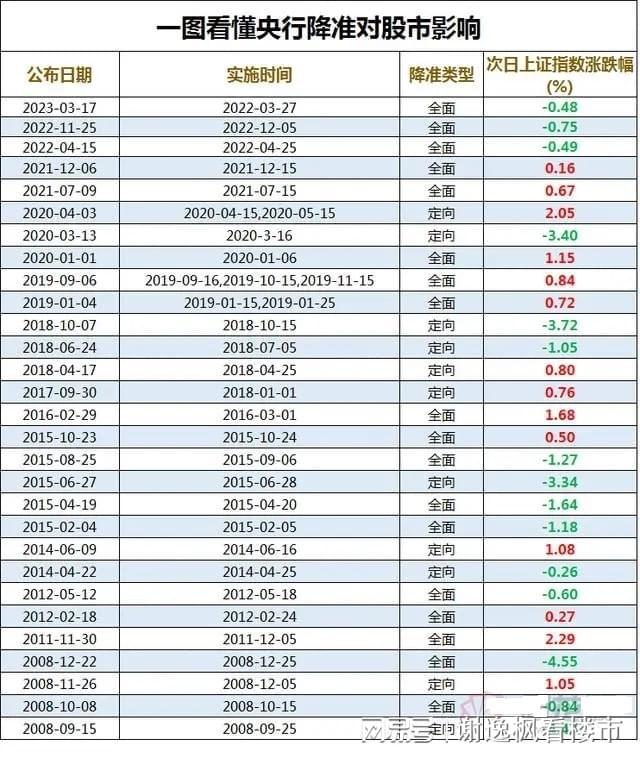 谢逸枫：降准了！能扭转中国房地产下行局面吗