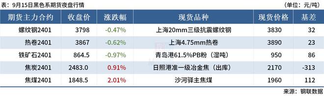 Mysteel早读：日照钢铁百亿项目启动，房地产税立法暂缓