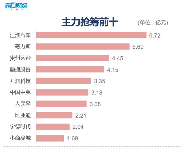 收盘丨创业板指涨0.89%，汽车产业链爆发