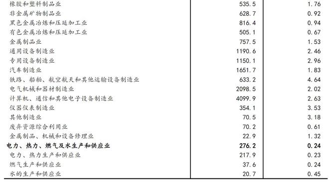 三部门：2022年全国共投入研究与试验发展（R&D）经费30782.9亿元 同比增长10.1%