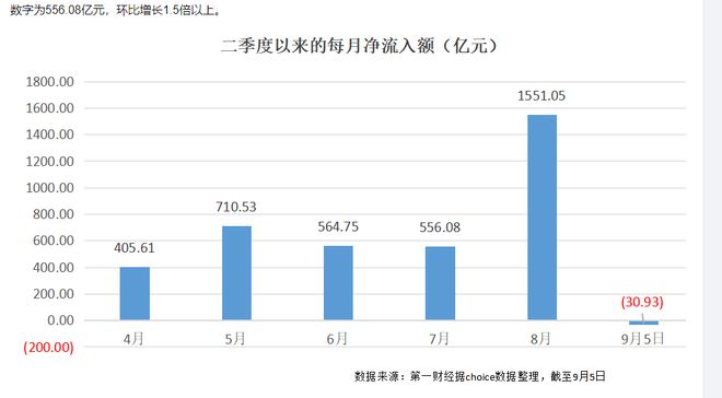 公募ETF上演“头部的竞争”，被称为“最卷赛道，没有之一”