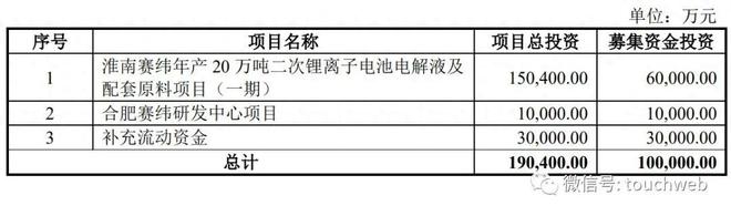 珠海赛纬IPO过会：拟募资10亿 上半年营收5.9亿同比降46%