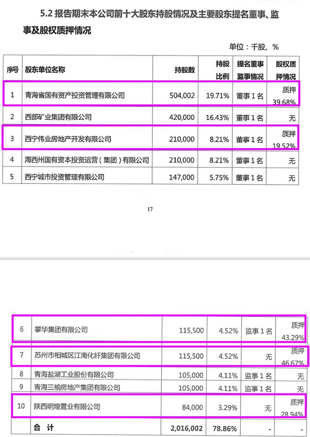 流动性差？青海银行股权拍卖频频“遇冷”背后：中小银行股权拍卖难觅“接盘侠”