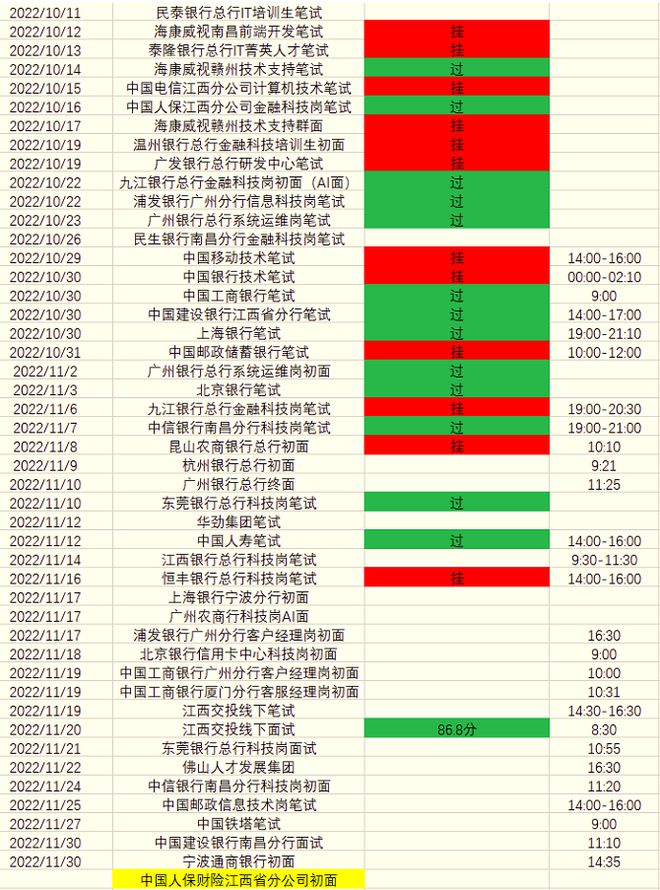 年薪60万也难留住银行金领