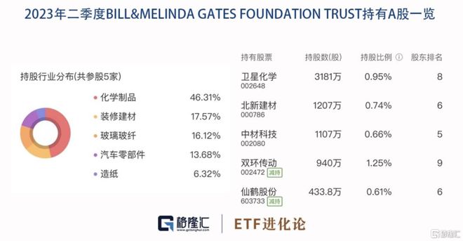 比尔·盖茨下注这家公司！马斯克炮轰苹果