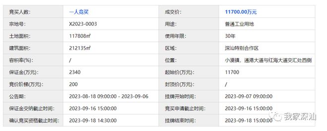 1.17亿元！比亚迪又又竞得深汕产业用地！位置就在这个镇......