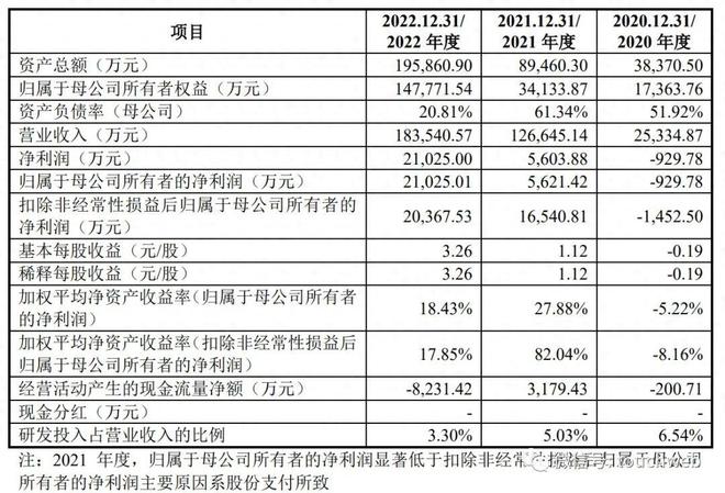 珠海赛纬IPO过会：拟募资10亿 上半年营收5.9亿同比降46%