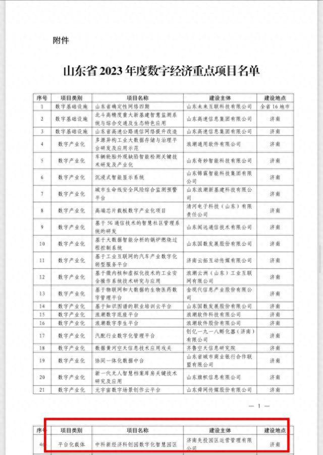 中科新经济科创园数字化平台被认定为省2023年数字经济重点项目