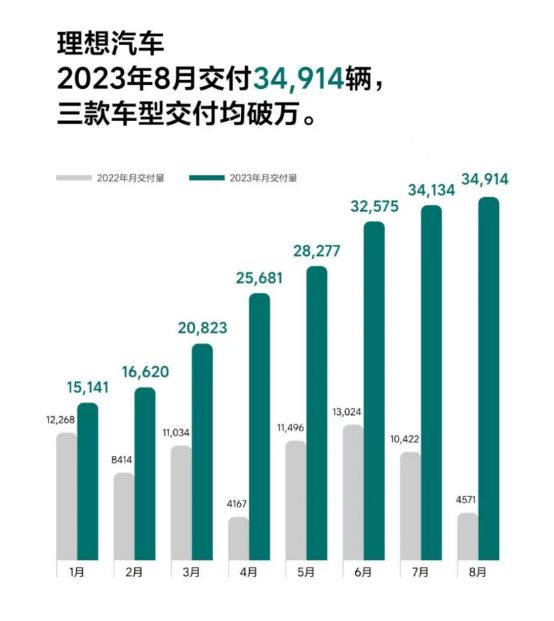 D9还不够让腾势进入决赛圈