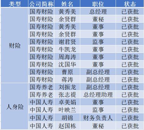 中国人寿，利润增长又被“打回原形”？