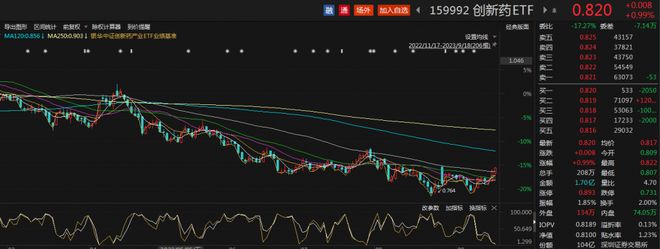 9月医药领域学术会议陆续恢复，创新药ETF（159992）涨近1%，康泰生物涨近6%丨ETF观察