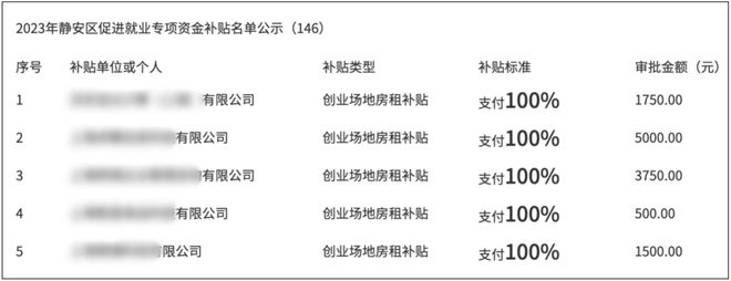 曾经火热的共享办公，现在都怎么样了