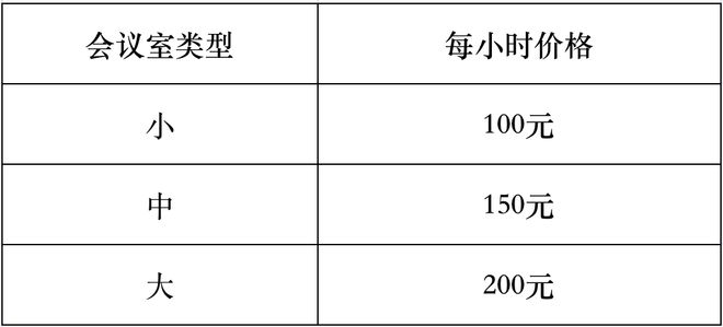 曾经火热的共享办公，现在都怎么样了