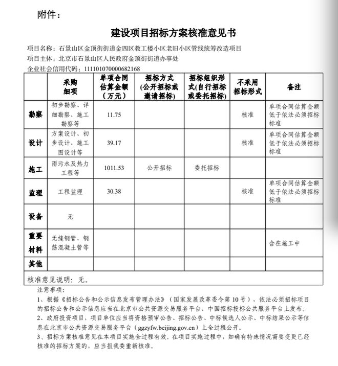 涉及5个街道！石景山新一批老旧小区改造方案得到批复！看看有您家没？