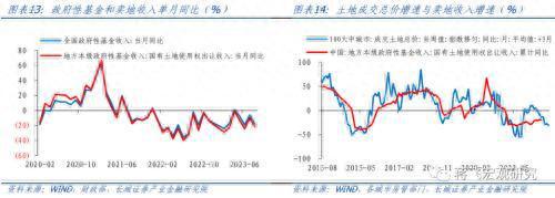 8月财政数据点评：财政再次发力，助力经济回升