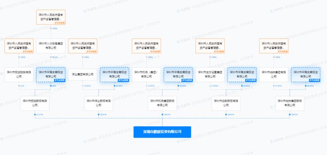 突发！恒大人寿被全盘接手