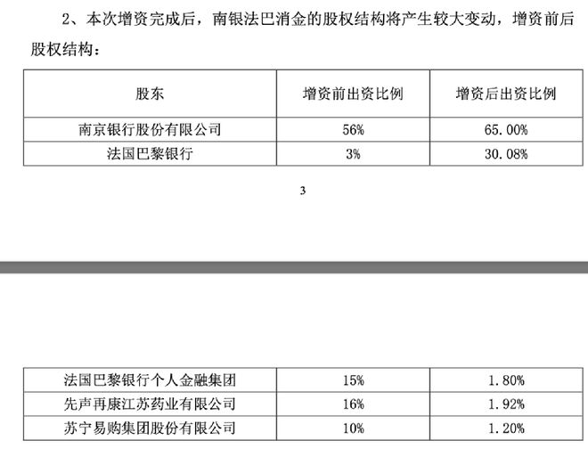 44亿大输血！南京银行宣布