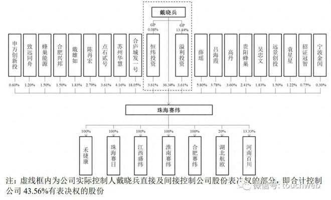 珠海赛纬IPO过会：拟募资10亿 上半年营收5.9亿同比降46%