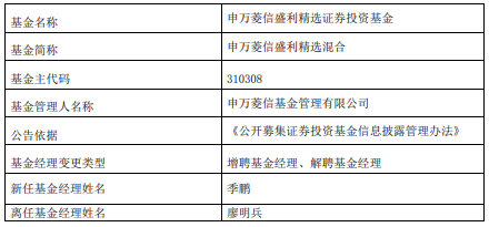 廖明兵离任申万菱信盛利精选 年内跌27.67%