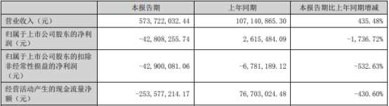 致远新能上半年亏去年亏 2021年上市募8.3亿元